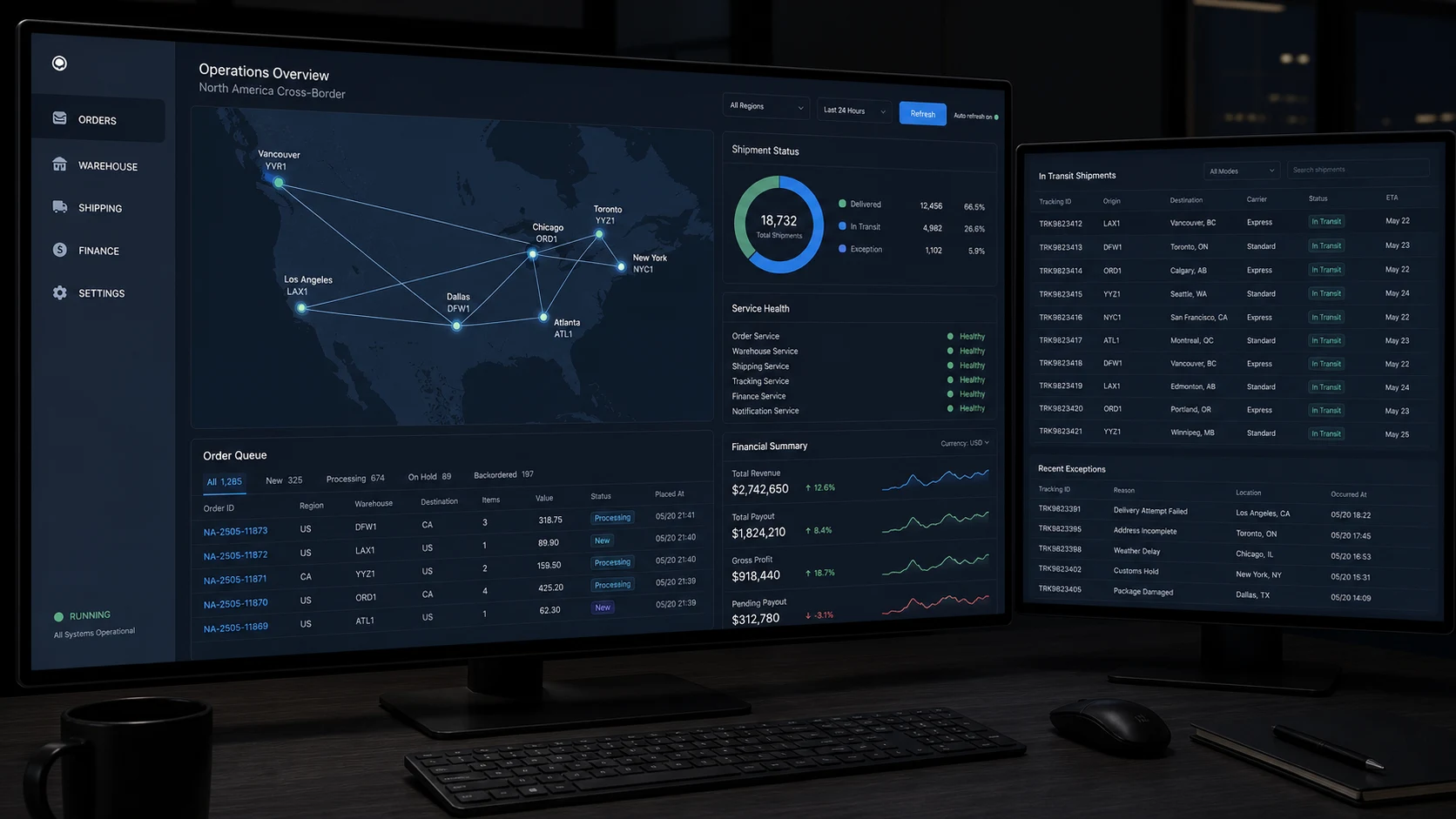 Cross-border Operations Automation Platform